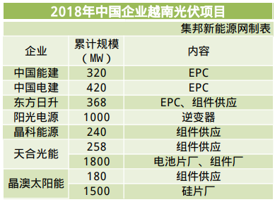 永福股份加速出海，中标印尼10亿光储总承包大单！