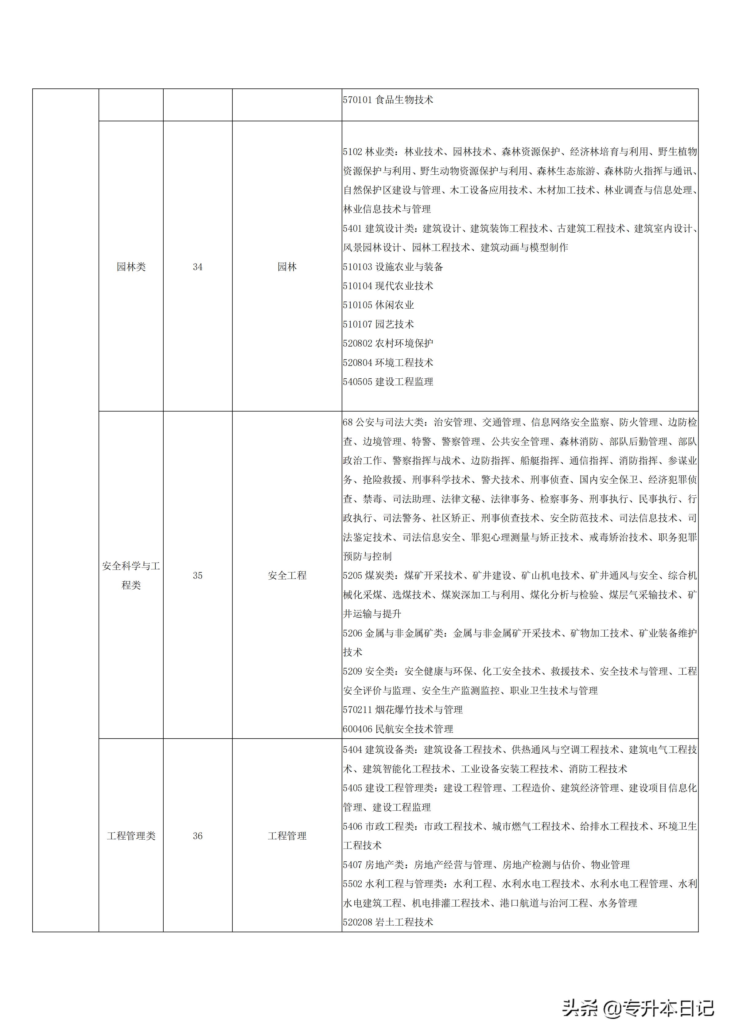 山西专升本网，助力学子圆梦本科