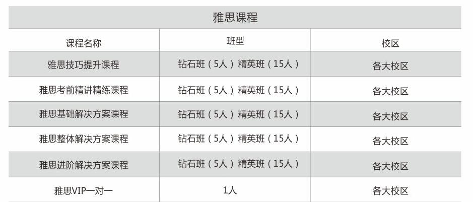 山东德州雅思培训班价格概览