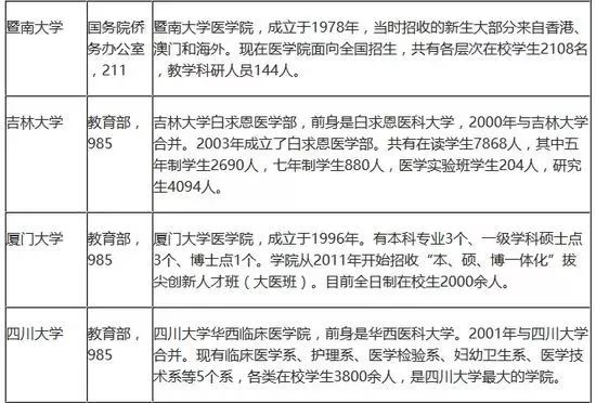 陕西医学生考试网官网登录指南