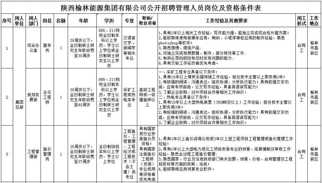 陕西榆林人才招聘信息概览