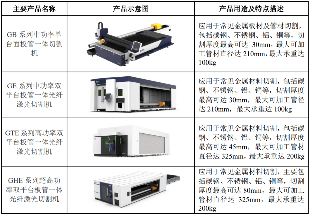 陕西管材激光切割机参数详解