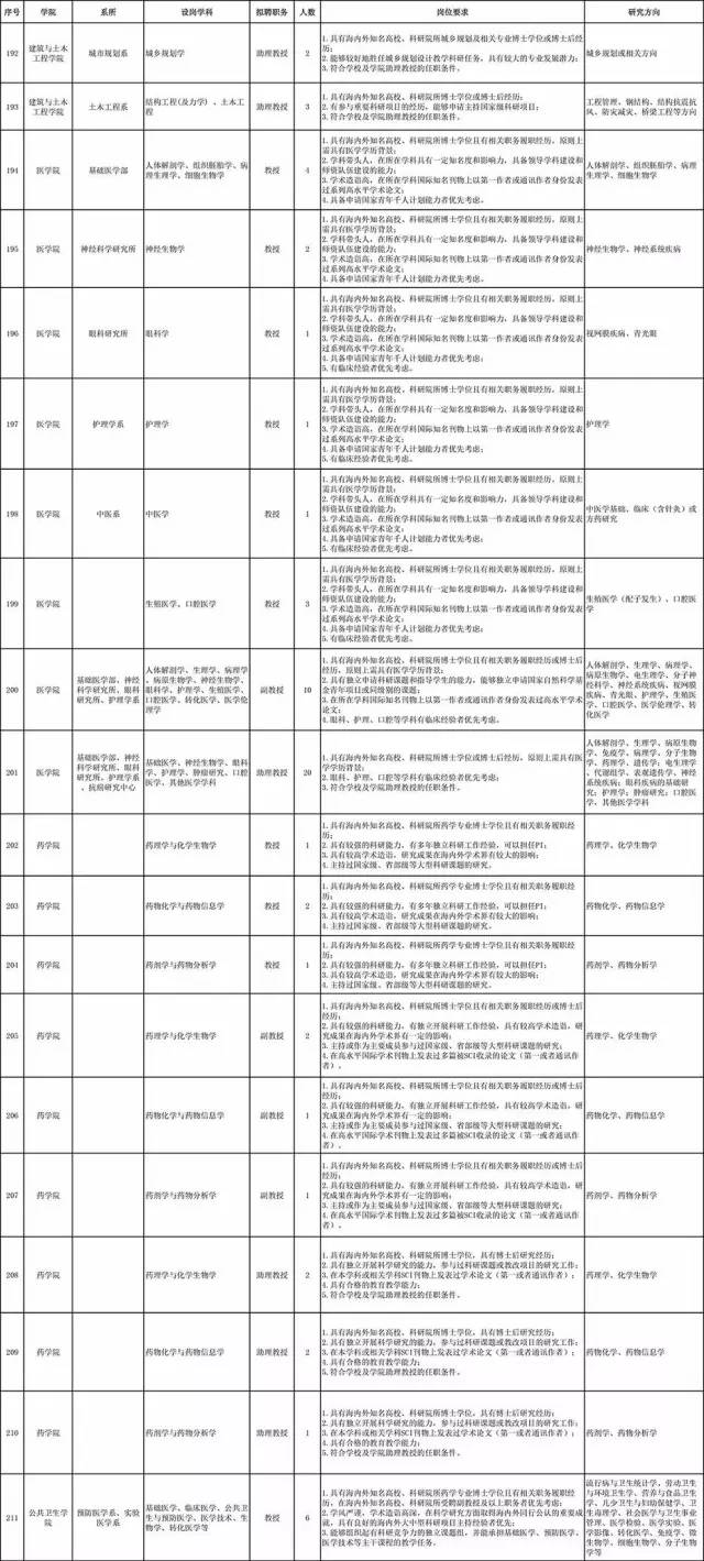 厦门招工，最新招聘信息详解