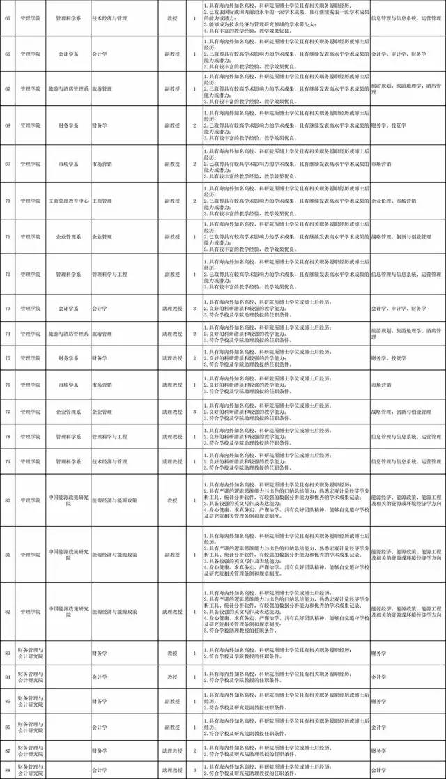 厦门招工网最新招聘信息概览