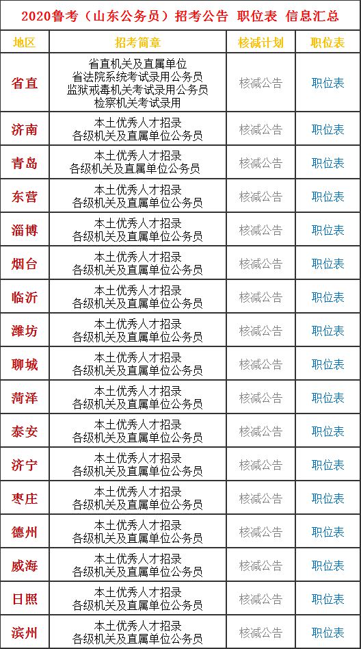 山东报考福建公务员的条件与要求