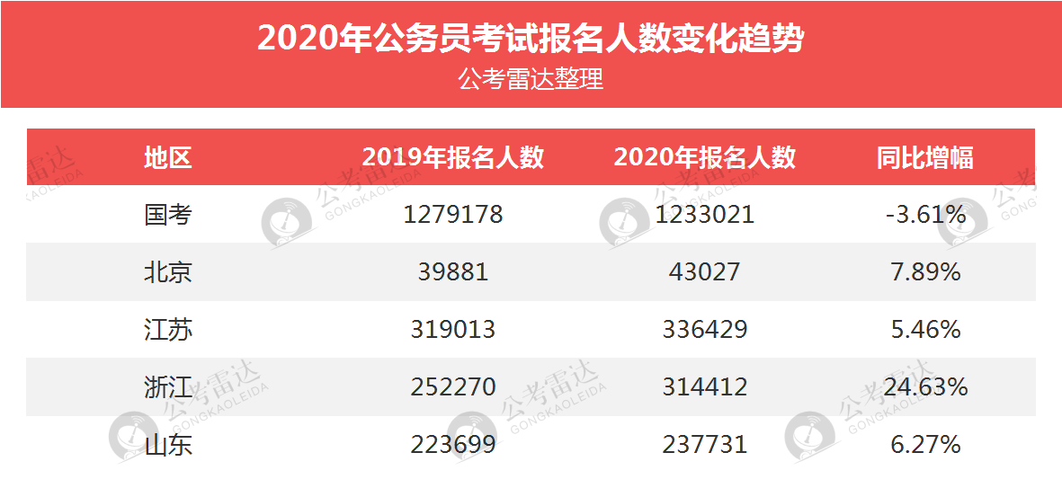 山东地区公务员报考条件详解