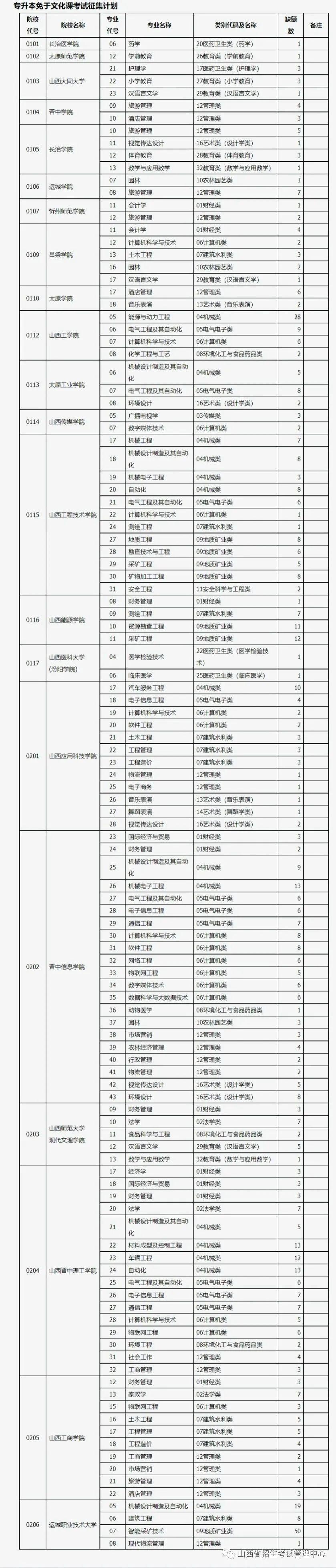 关于山西专升本录取结果公布时间的探讨