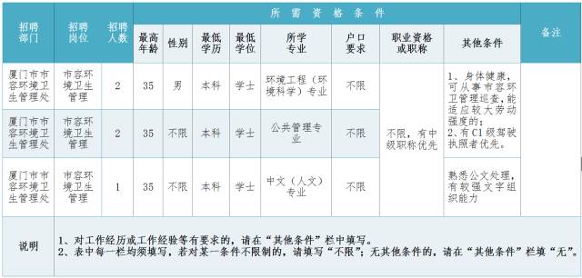 厦门招工信息最新招聘信息概览