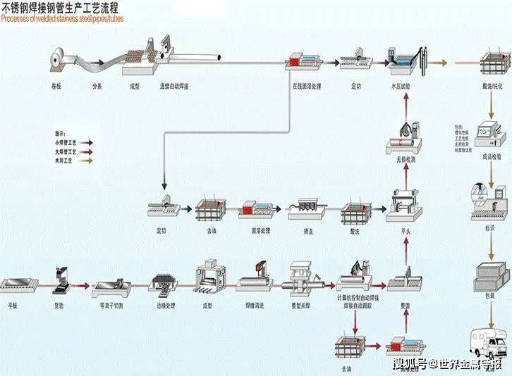 扫把不锈钢管生产，工艺、应用与发展趋势