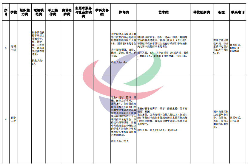 山东卫生公务员报考条件详解