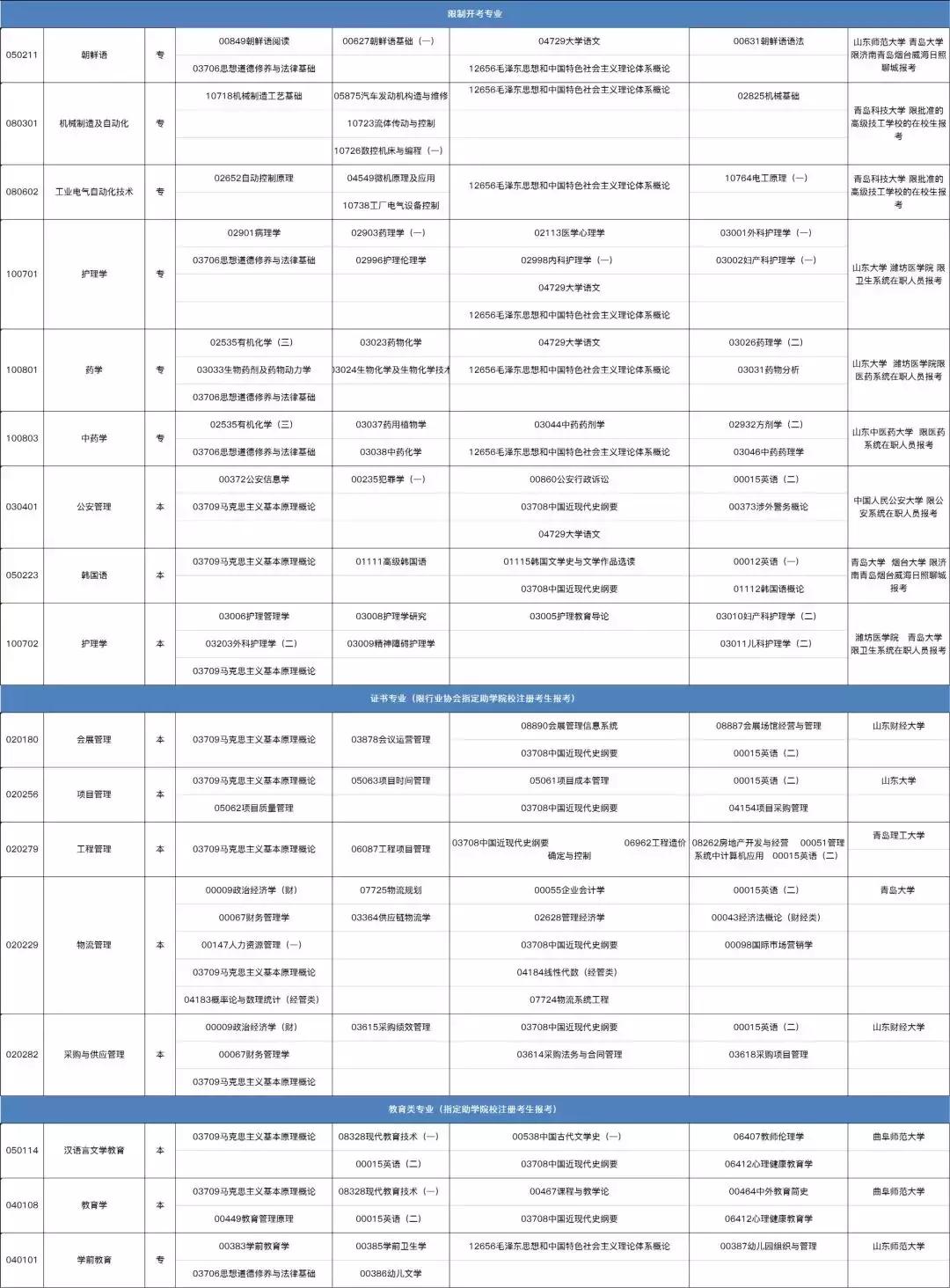 山东自考网学生注册指南