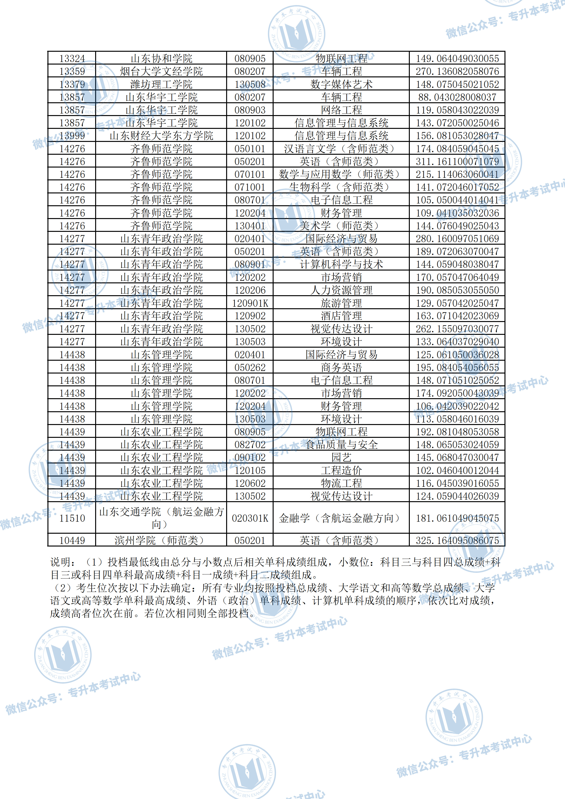 山东专升本分数线解析与探讨