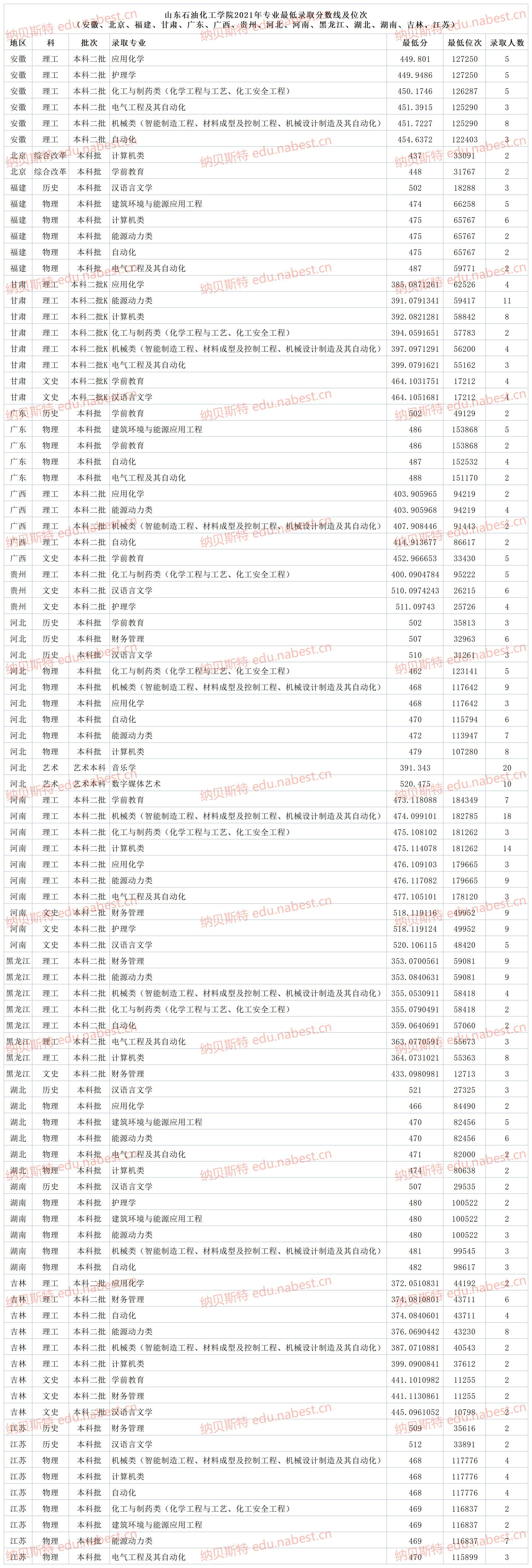 山东化工人才网站——连接化工企业与人才的桥梁