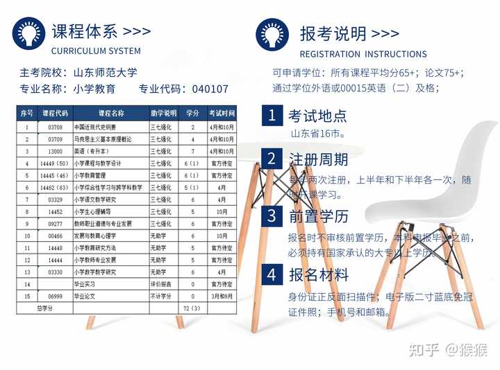 山东自考网英语本科，探索与启示