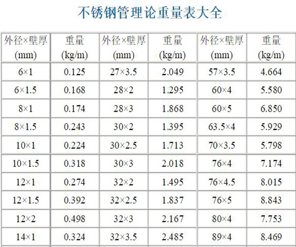 三公分不锈钢管价格表及其市场分析