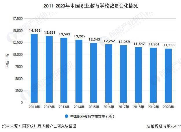 厦门市人才市场招聘现状及趋势分析