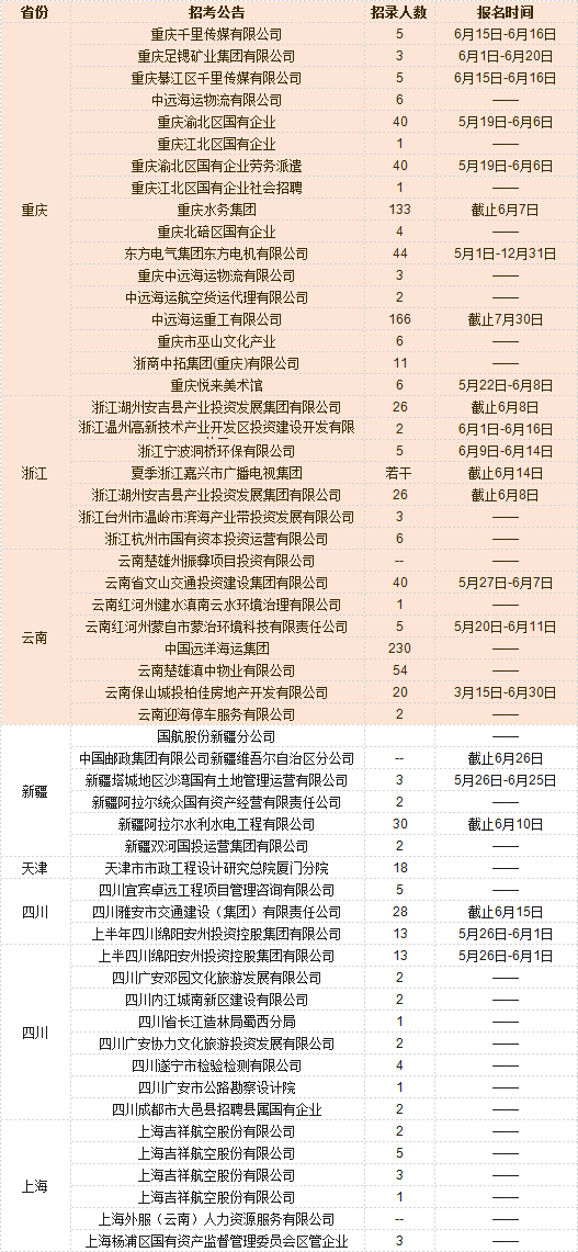 三明人才网招聘——连接企业与人才的桥梁