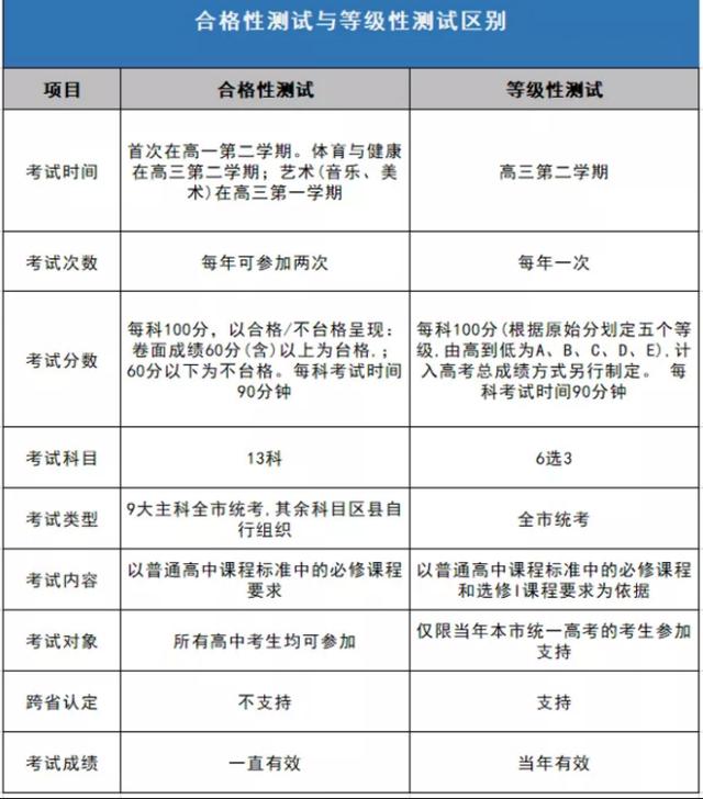 三加二与专升本的区别，深度解析教育路径的差异