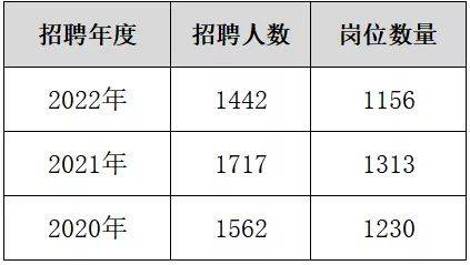 陕西军区人才招聘信息概览