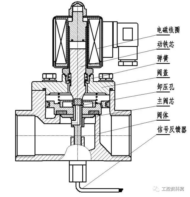 山东电磁阀保养指南