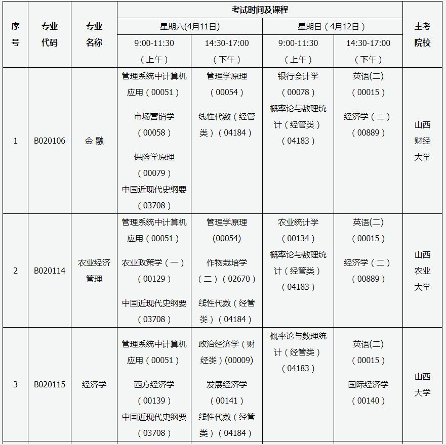 山西自考网官网2020，全面解析与深度探讨