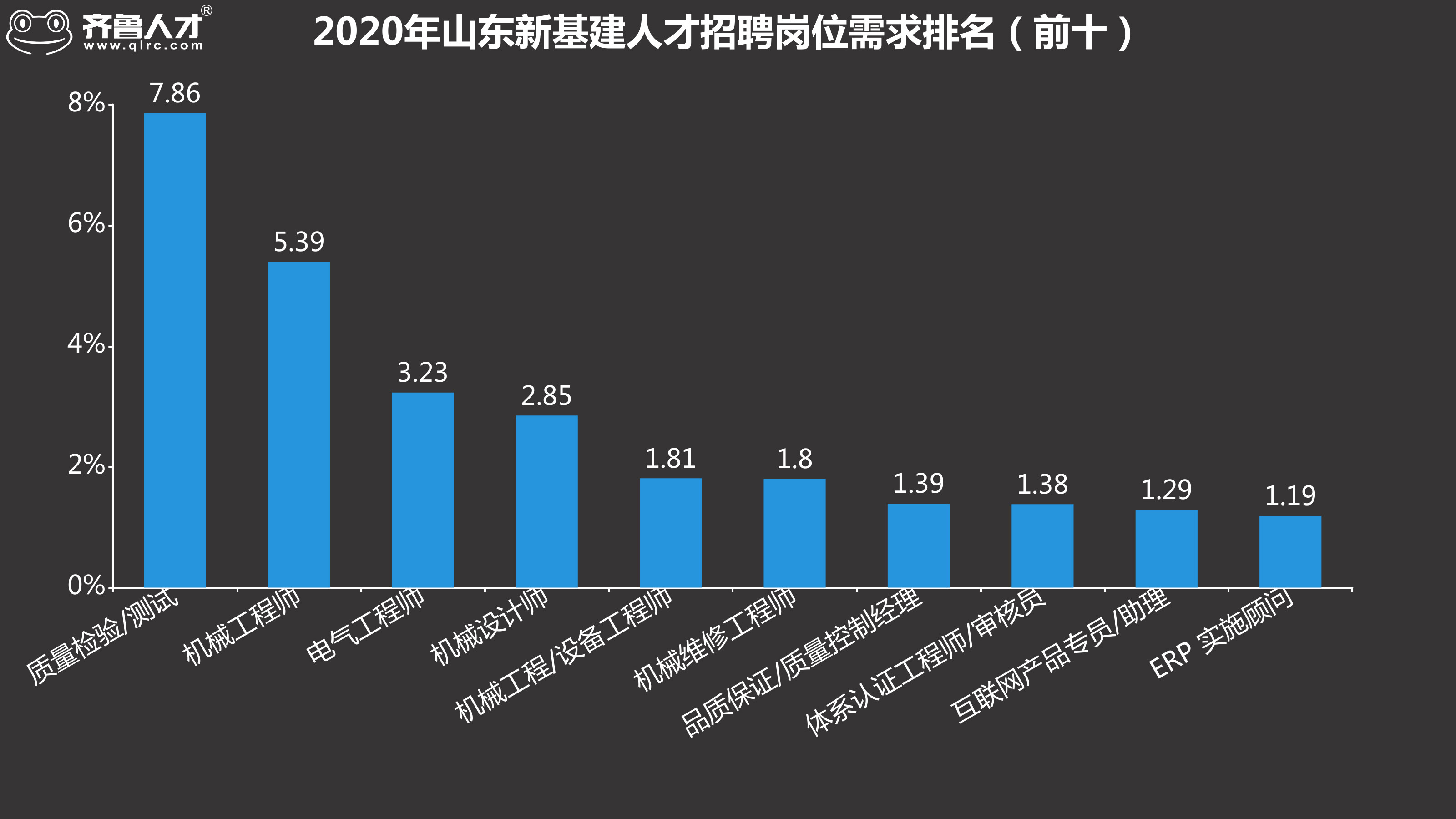 山东医疗人才网，连接医疗人才与优质岗位的桥梁