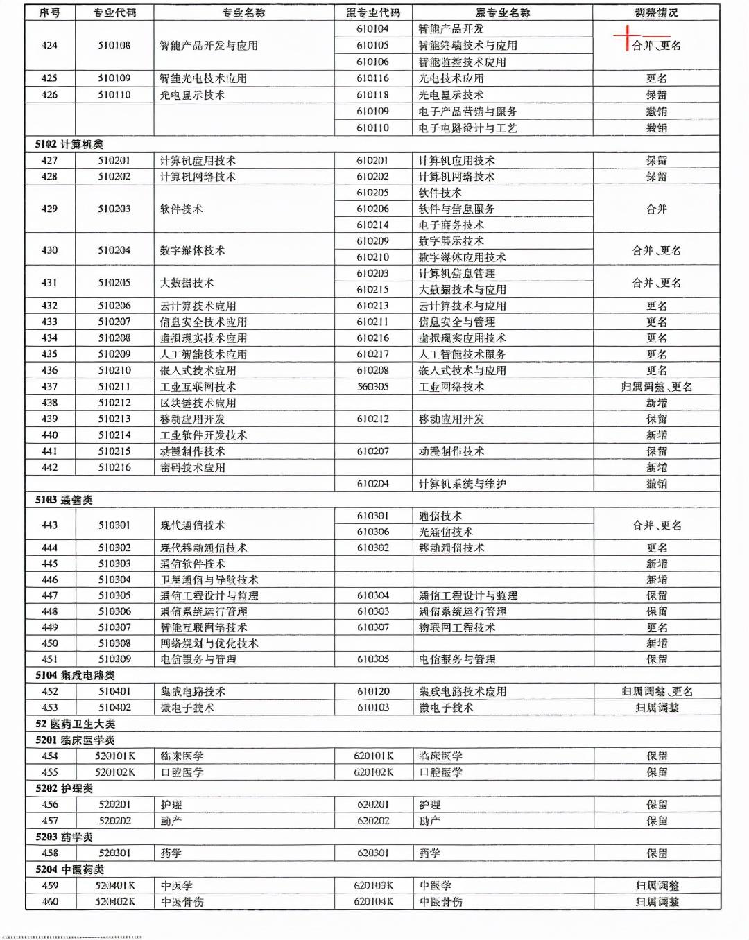 山东科技大学专升本，探索与机遇