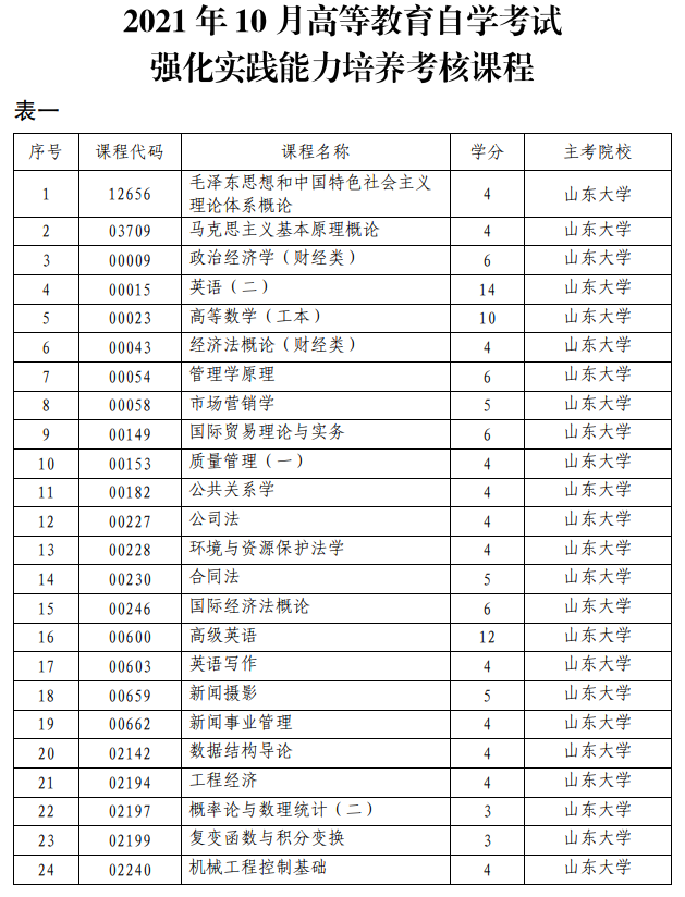 山东自考网课报名指南