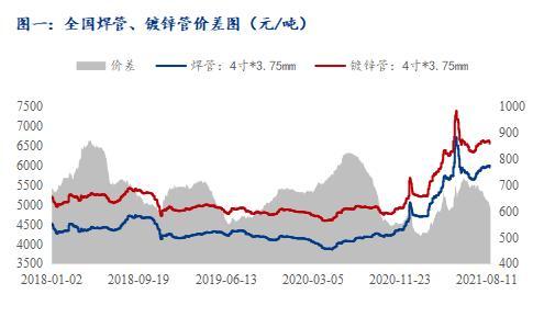 山西异型不锈钢管价格，市场分析与趋势预测