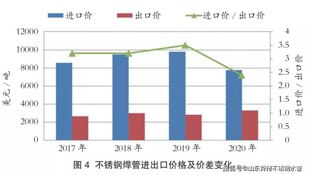 山西太钢不锈钢管价格，市场分析与趋势预测