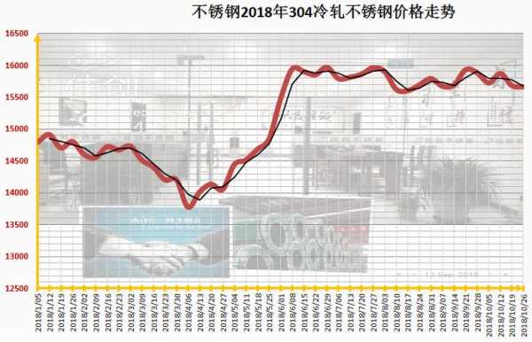 陕西不锈钢管卡箍价格，市场分析与趋势预测