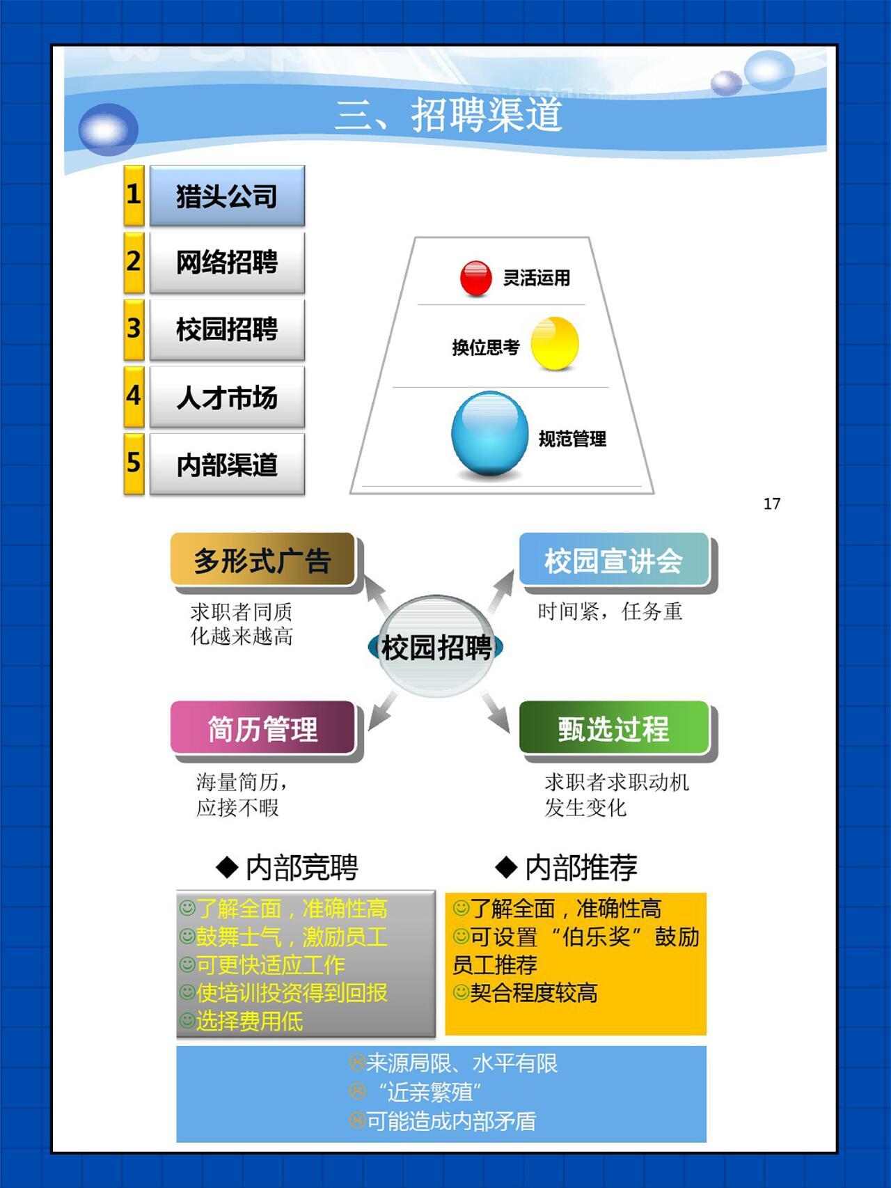 三招人才网，构建高效招聘平台的三大策略