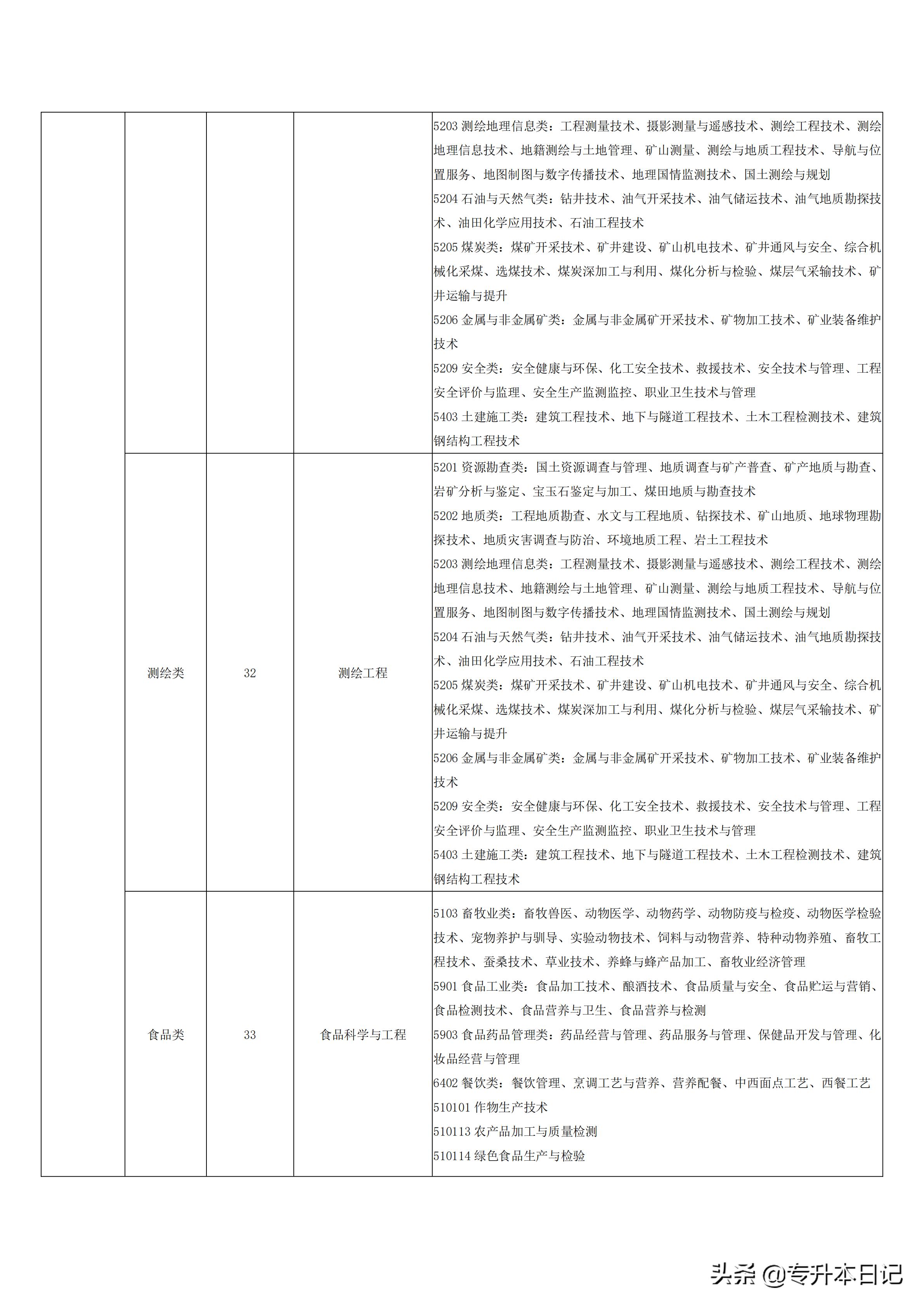 关于山西专升本报名的全面解析