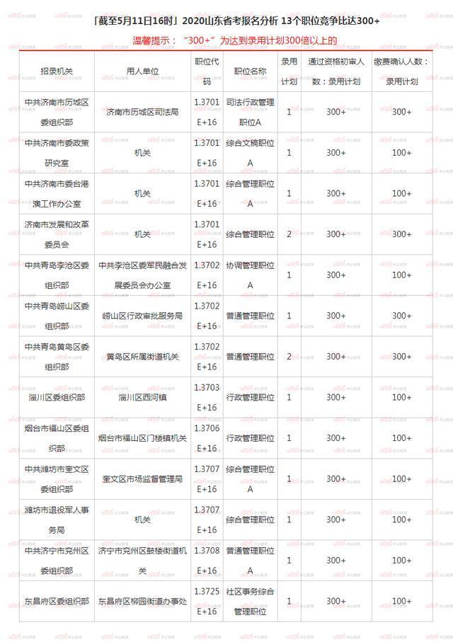 山东公务员省考报考条件详解