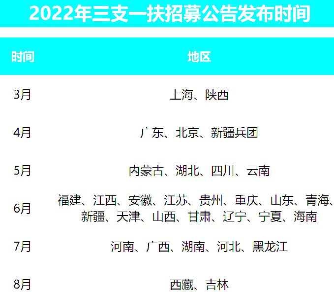 三支一扶招聘网——助力农村振兴的人才招聘平台