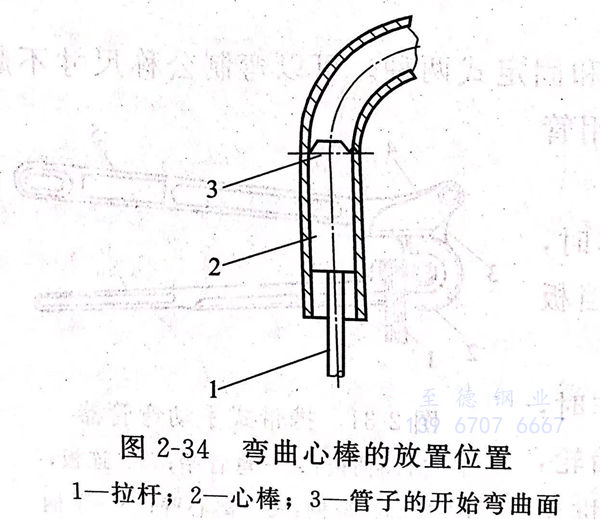 山西不锈钢管折弯加工，工艺技术与市场应用