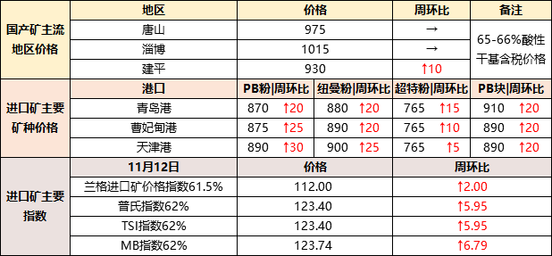 陕西今日钢材价格废旧分析