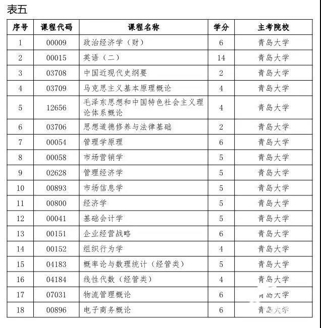 山东自学考试网官网，一站式服务平台助力自学梦想起航