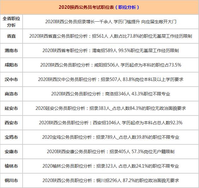 陕西联考公务员报考条件详解