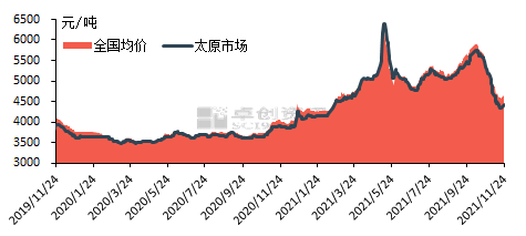 山西侯马钢材价格走势图及其影响因素分析