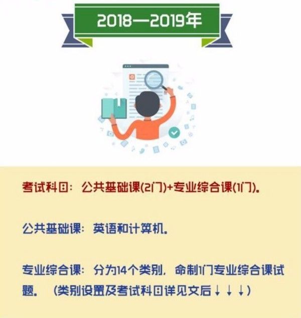 山东智博专升本官网——通往学历提升的专业桥梁