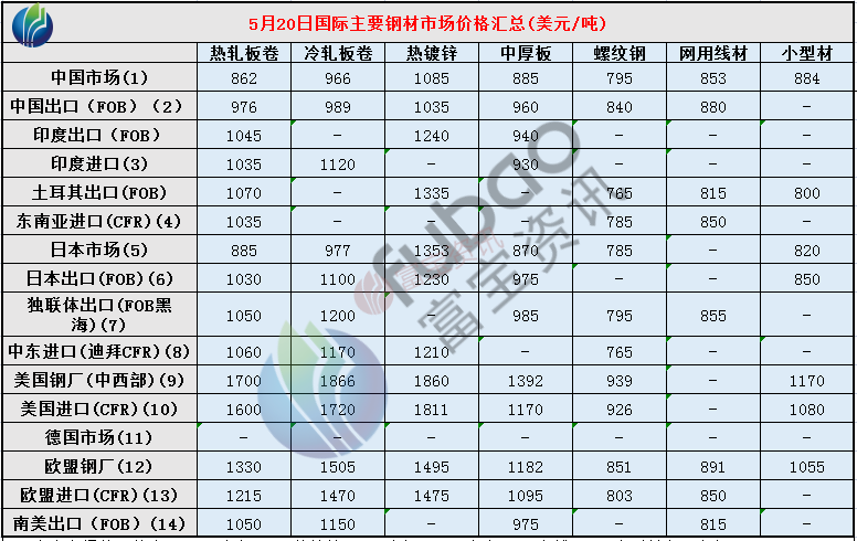 三亚钢材价格今日报价表——市场走势与影响因素分析