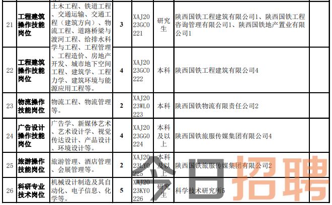 陕西招工信息最新招聘动态及趋势分析