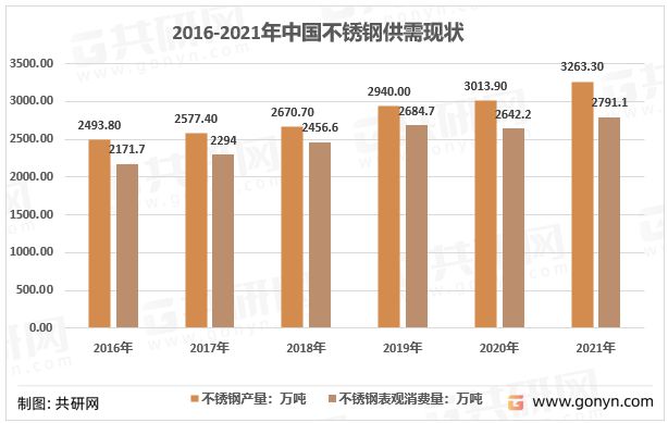 山西装饰不锈钢管价格及其市场趋势分析