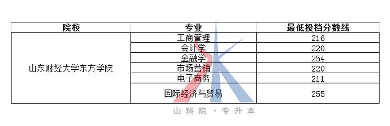 山东专升本分数查询，全面解析与指导