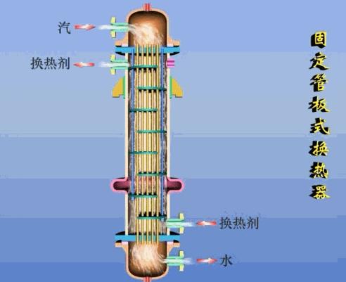 山东换热器不锈钢管板，技术革新与产业应用