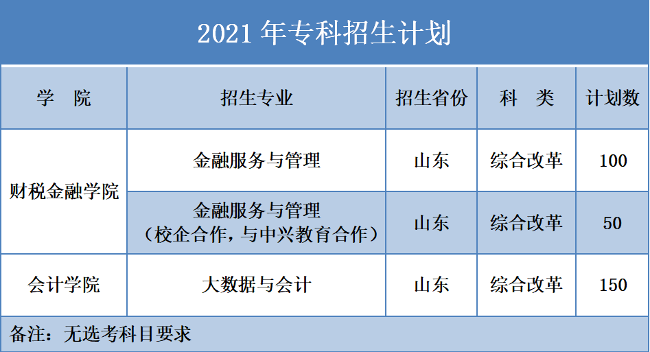 山东大学专升本报名指南