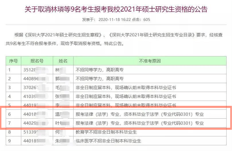 山东公务员报考学历条件详解