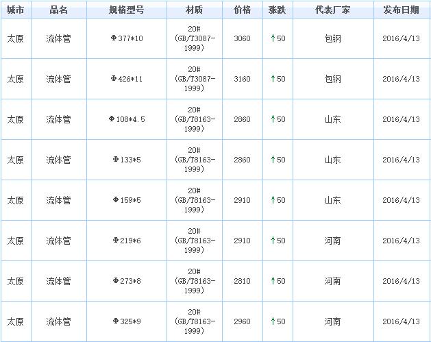 山西地区20G不锈钢管价格分析