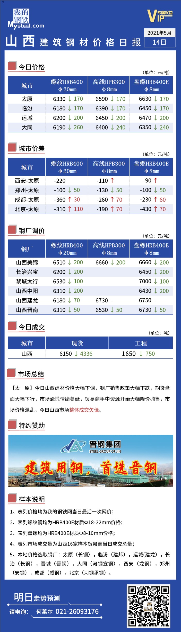 山西今日建筑钢材价格分析